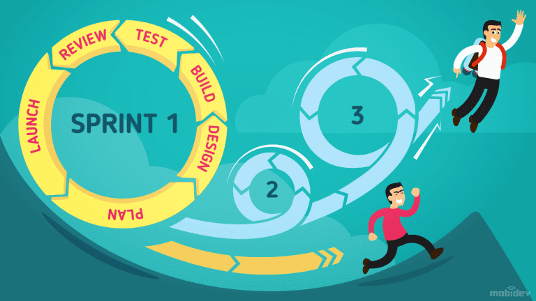 How to Use Agile Effectively How to Use Agile Effectively