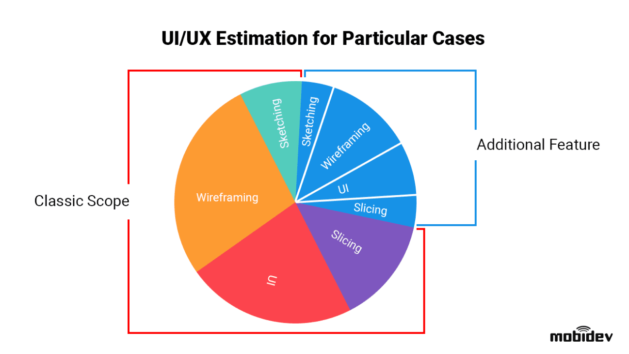 Example of Augmented Reality app UI/UX design estimation Example of Augmented Reality app UI/UX design estimation