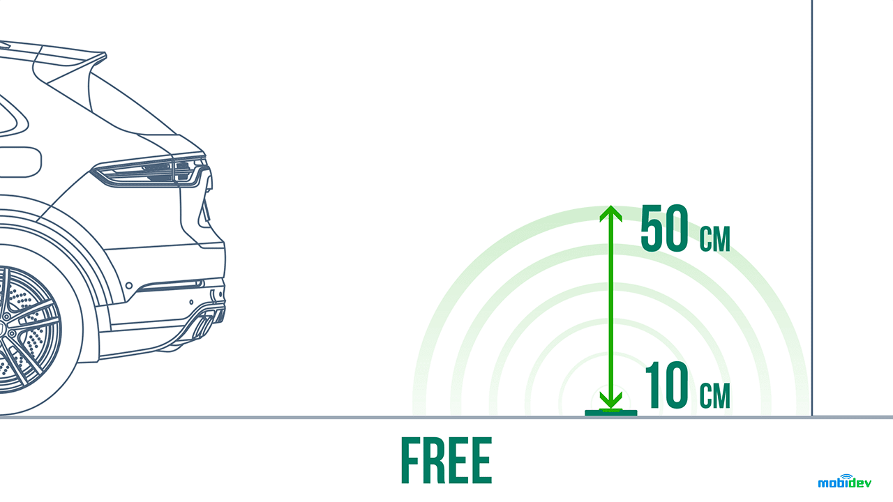 If the sensor detects nothing up to 50 cm, the status is set to free If the sensor detects nothing up to 50 cm, the status is set to free
