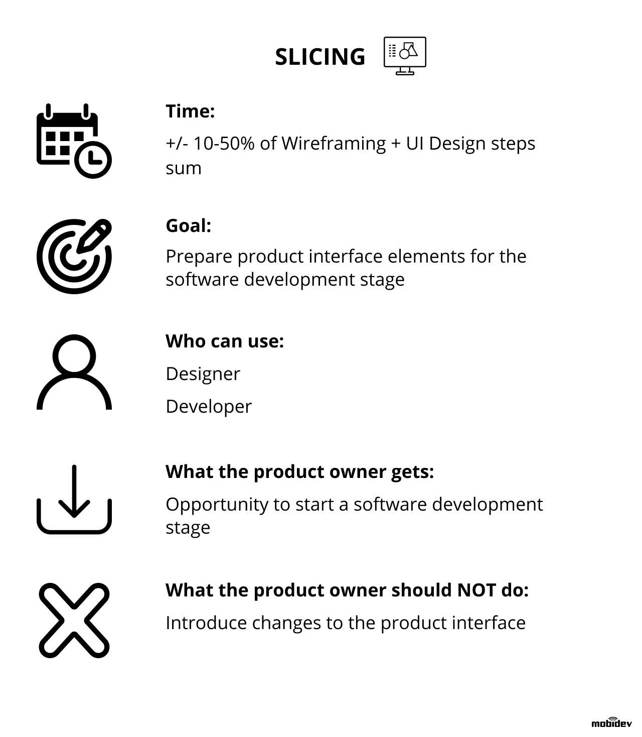 Deliverables at slicing stage of UI/UX design process Deliverables at slicing stage of UI/UX design process