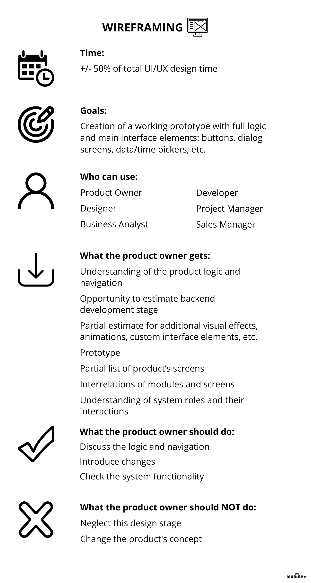 Deliverables at wireframing stage of UI/UX design process Deliverables at wireframing stage of UI/UX design process