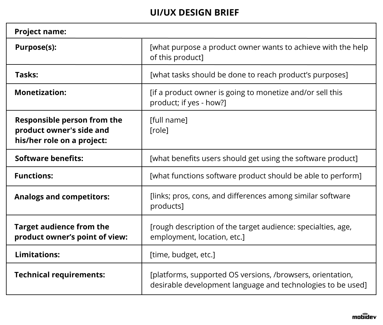 UI/UX design brief example UI/UX design brief example
